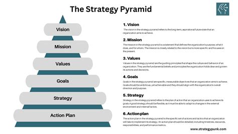 Is the magical vacation planner a pyramid marketing plan